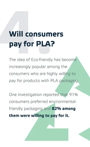 ¿Pagarán los consumidores por PLA?